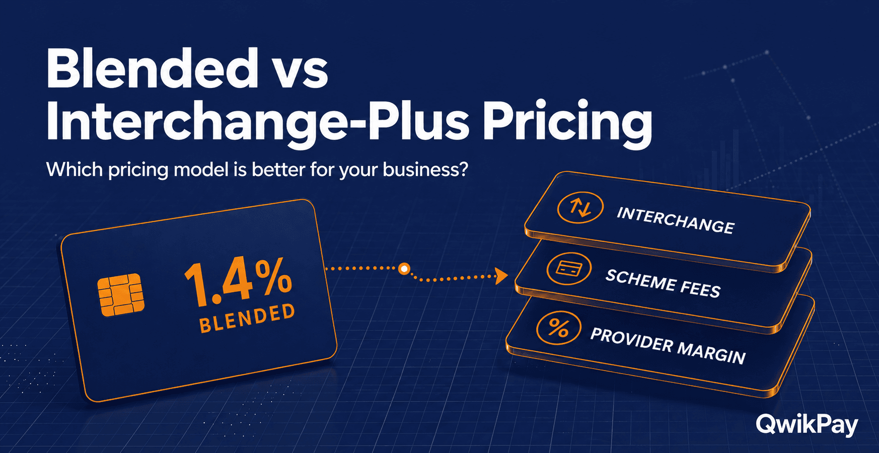 Diagram comparing blended pricing and interchange-plus pricing models for Australian merchants